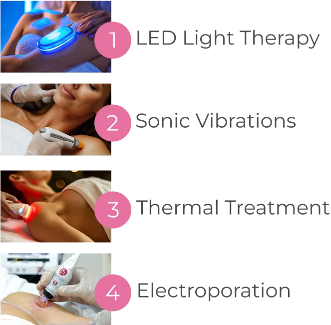 MyoGlow device with 4 treatments